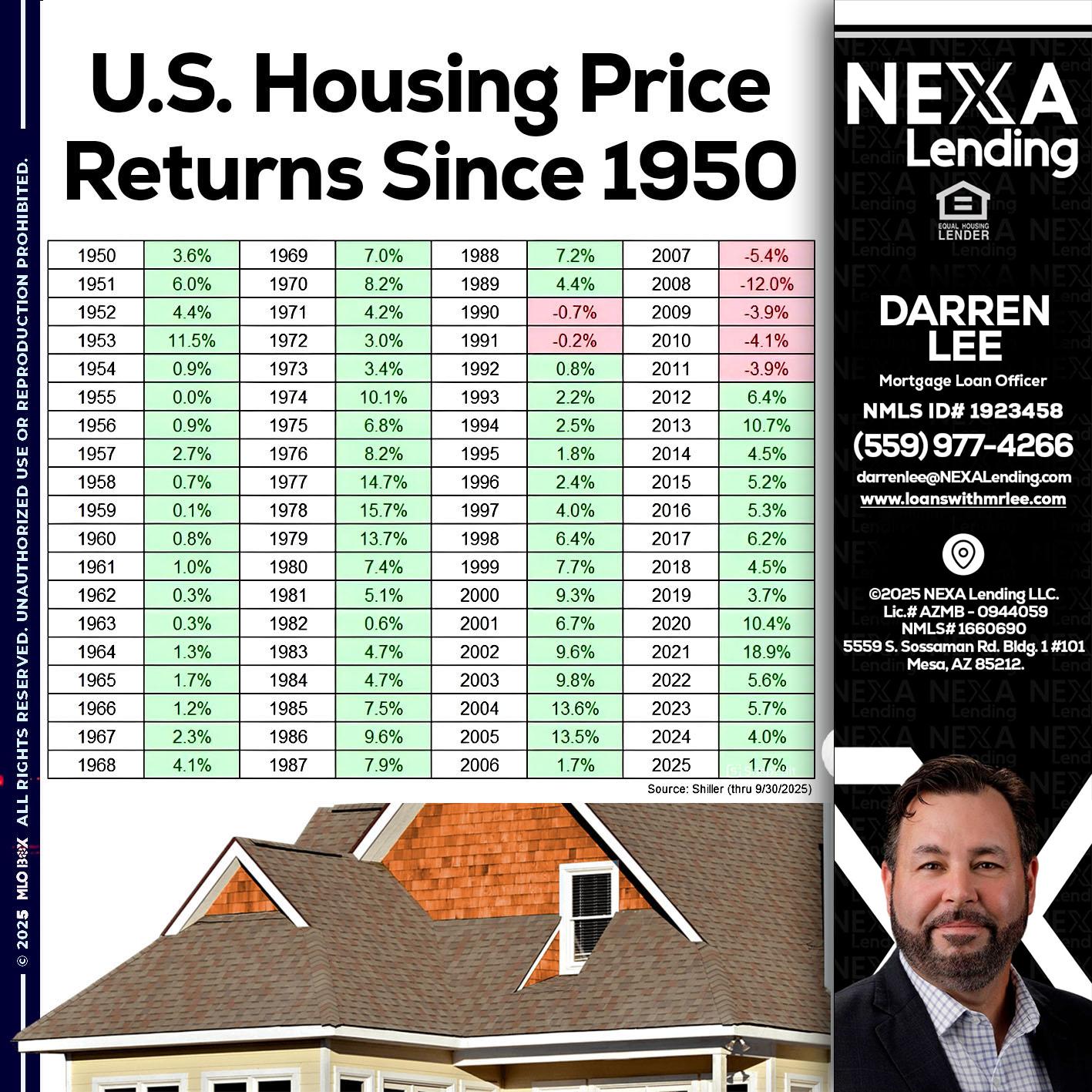 us housing price - Darren Lee -Mortgage Loan Officer