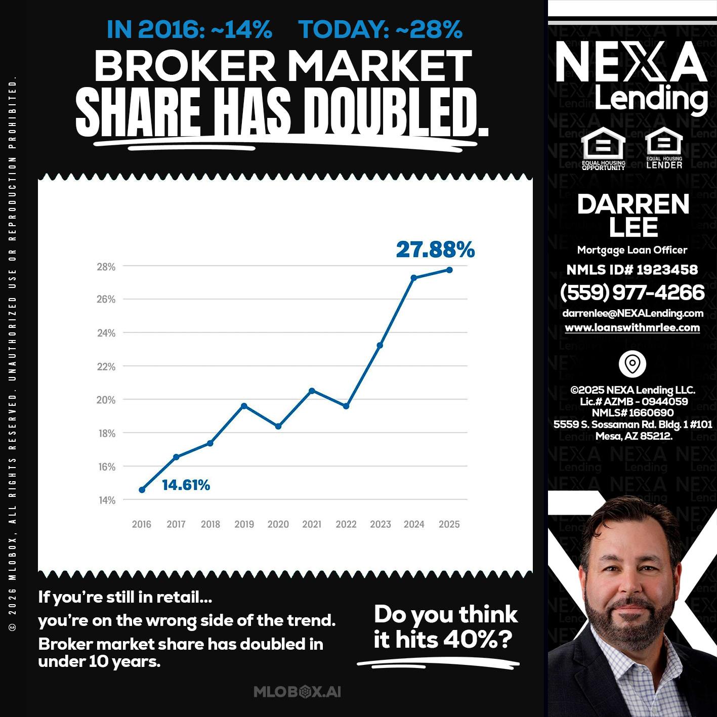BROKER MARKET - Darren Lee -Mortgage Loan Officer
