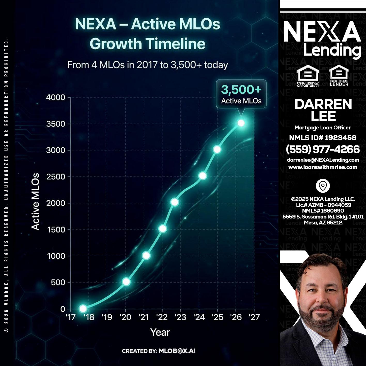3500 MLOs - Darren Lee -Mortgage Loan Officer